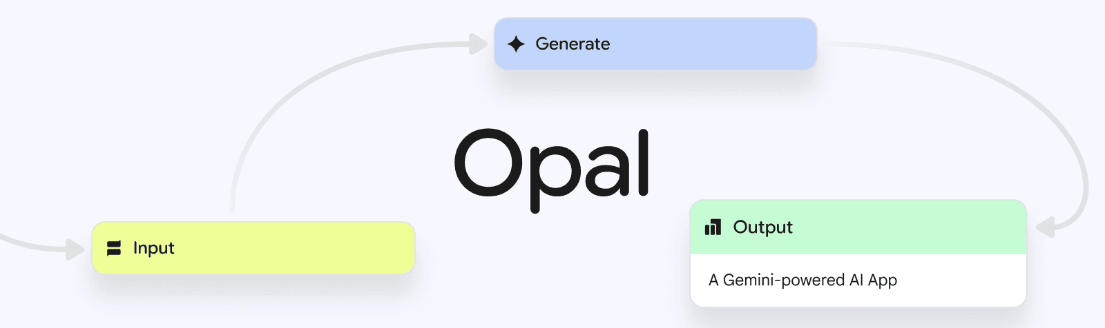 What is Google Opal? A New AI App Builder